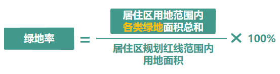 居住区绿化普法①丨居住区绿地率≠绿化覆盖率？地率多少合格？浩瀚体育app下载(图1)