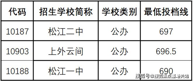 金地丰盛道官网发布金地丰盛道售楼处电话”【官网】浩瀚体育app下载(图13)