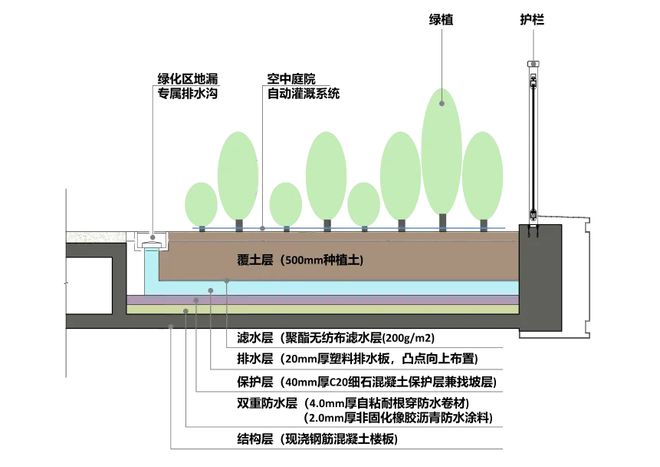 2024年第四代住宅彻底起飞浩瀚体育(图15)