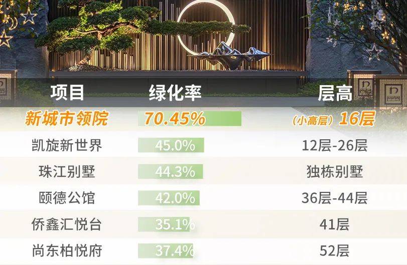 天浩瀚体育app下载！金融城居然冒出个纯住宅盘但只有68套…(图9)