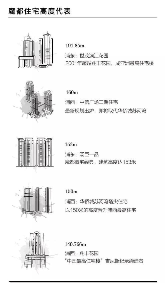 【官方网站】「海泰北外滩」浩瀚体育平台浦西第一高住宅点击预约看房！(图2)